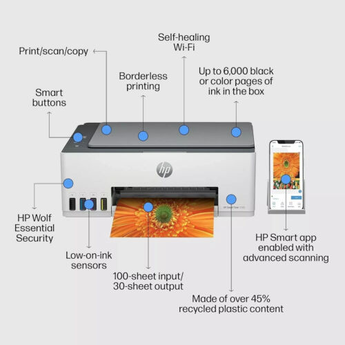 HP Smart Tank 5107 / 5105Wireless All-in-One Ink Tank Printer RRP £210 - Picture 2 of 3