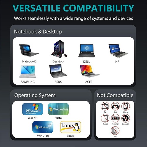External Bluray DVD Drive USB3.0 Read Write BD/CD/DVD Optical Drive DVD Player - Picture 8 of 9