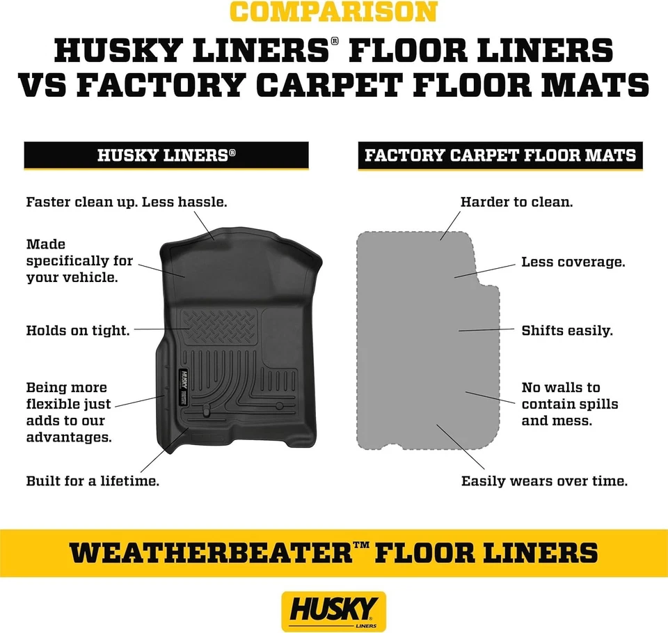 NEW Husky Liners Floor Mat Set 94171 for 2024 Ford Ranger SUPERCREW CAB FREE S/H Foto 4 de 4