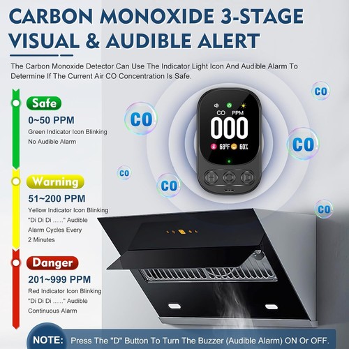 Carbon Monoxide Detector Plug 3-in-1 CO Level Monitor Alarm with Humidity Sensor - Picture 2 of 7