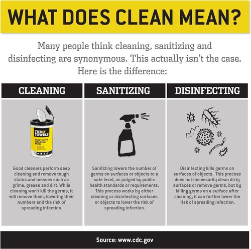 Tub O Towels TW90 Heavy-Duty 10" x 12"Size Multi-Surface Cleaning Wipes 90 Count - Picture 7 of 7
