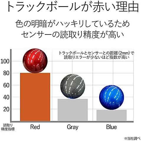 ELECOM Wired Large size Trackball Mouse 8-Button Function M-HT1URBK - Picture 5 of 7