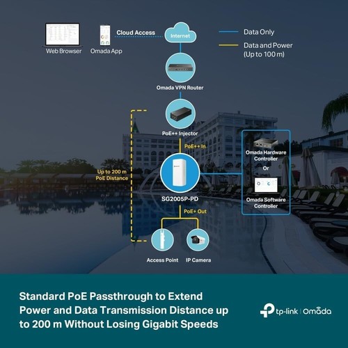 Robuster IP55 5-Port PoE Passthrough Switch für Überwachungslösungen im Außenbereich - Bild 6 von 8