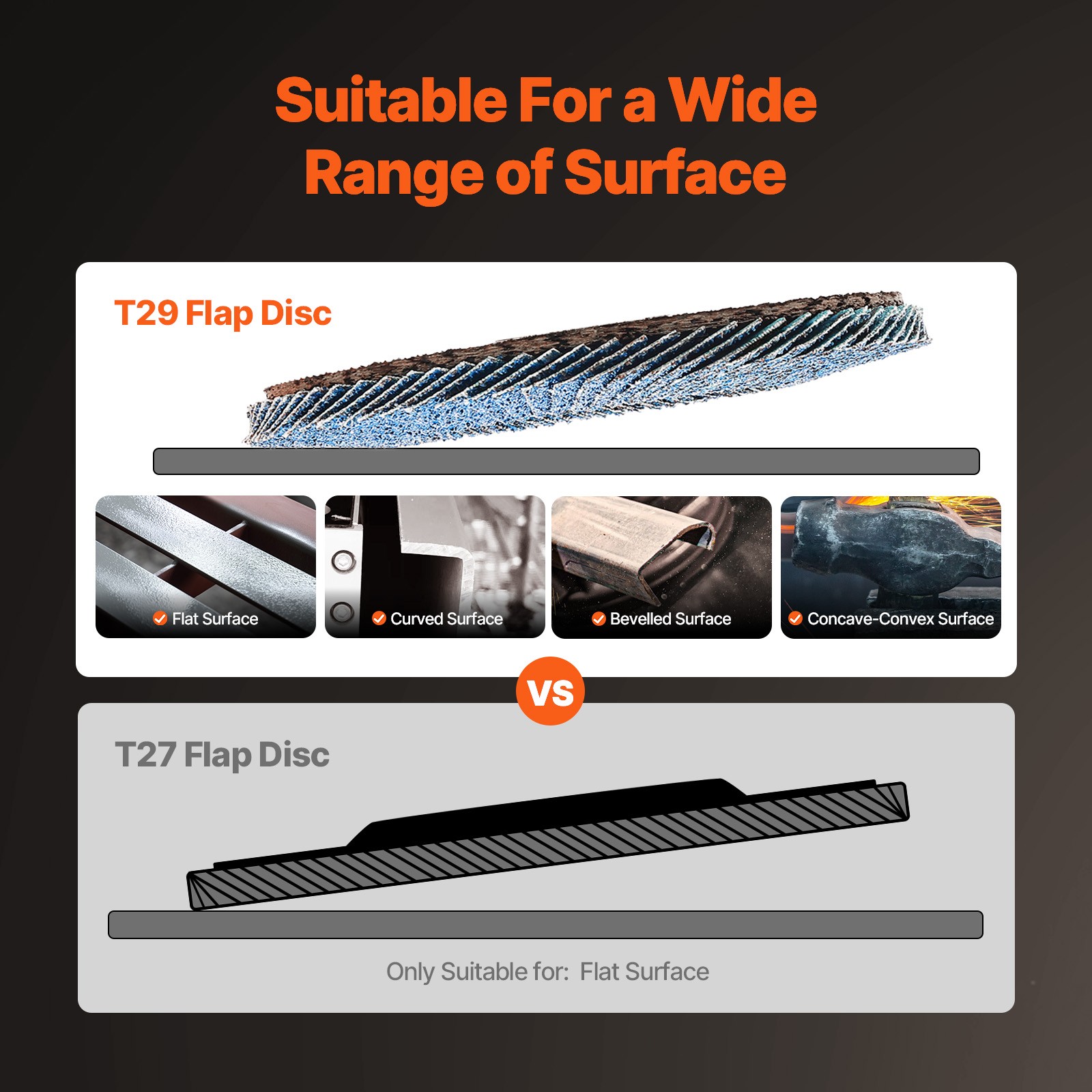 Flap Discs 4-1/2" x 7/8" Sanding Disc for Angle Grinder 60 Grit 10 Packs