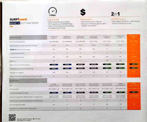 ARRIS - SURFboard DOCSIS 3.1 Multi-Gig Cable Modem & Wi-Fi 6 Router Combo - G36 - Picture 2 of 3