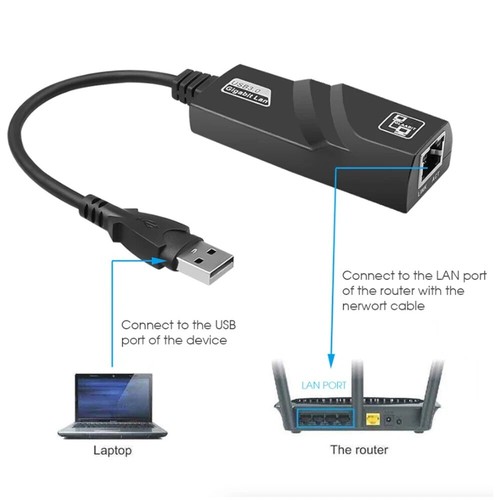 USB 3.0 Gigabit Ethernet LAN RJ45 1000Mbps Network Adapter For Windows PC - Picture 6 of 11