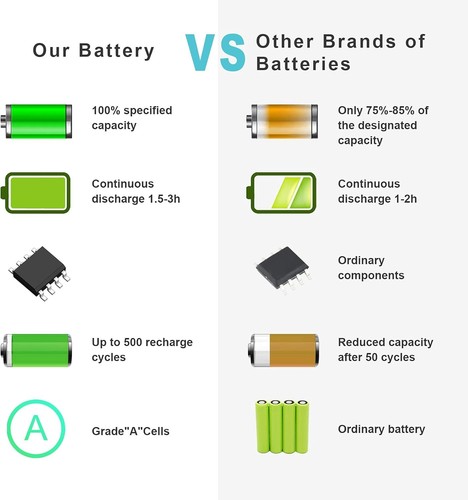 New A1181 Battery for Apple 13" MacBook A1185 Mid. Late 2006 Mid. Late 2007 - Picture 6 of 8
