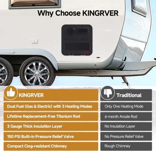 6 Gallon RV Water Heater 1440 W Electric 12000 BTU Propane Gas w/ 15"*15" Door - Picture 9 of 11