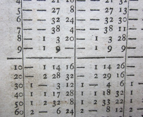 1802 Ainslie Farmers Pocket Companion Tables Surveying Thatching Trees Scotland - Picture 10 of 24
