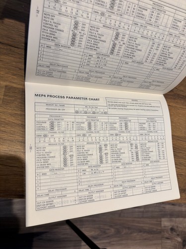 Procesador de eventos Yamaha Midi MEP4 libro de ejemplos manual gráficos de programas preestablecidos - Imagen 3 de 5