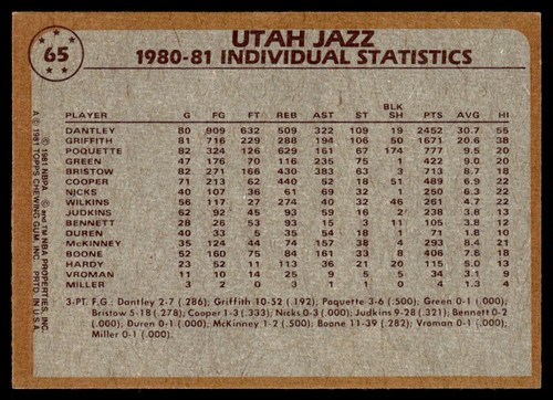 1981-82 Topps Adrian Dantley/Ben Poqueta/Allan Bristow Utah Jazz #65 - Imagen 2 de 2