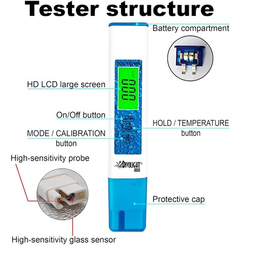 Digital pH Meter with ATC - 4 in 1 Water Quality Tester for Home & Hydroponics - Picture 7 of 9