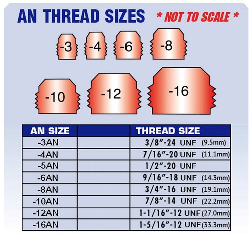 1/4" NPT Male to 1/4" NPT Male Stainless Sensor Adaptor Fittings Conversion - Imagen 4 de 4