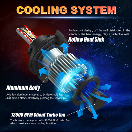LED Headlight Bulbs Kit 6000K White 20000LM 9005 9006 9007 9008 H7 H4 H11 9012 - Picture 66 of 93