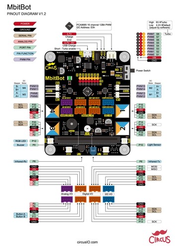 【CIRCUS Pi】 MbitBot expansion board for micro:bit - Picture 4 of 7