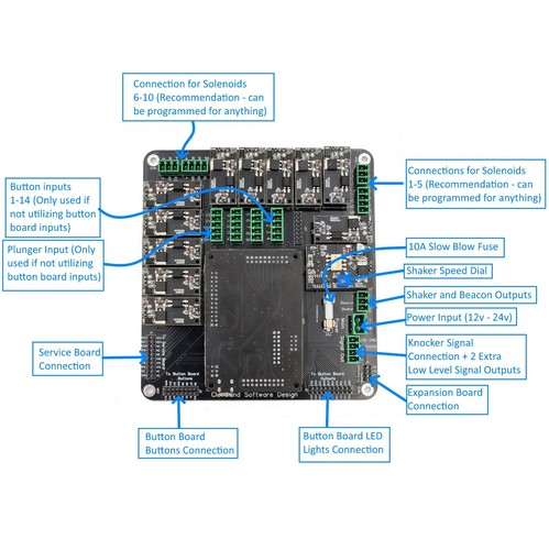 Placa de conexión virtual principal PinOne + placa de expansión - Imagen 2 de 7