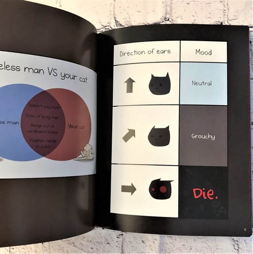 How to Tell If Your Cat Is Plotting to Kill You by Matthew Inman; Oatmeal Staff - Picture 2 of 5