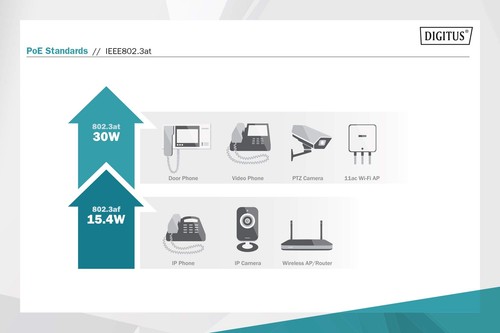Medienkonverter - SFP Port - Gbit Ethernet - RJ45 / SFP 1000Base-LX - Mit PoE... - Picture 7 of 7