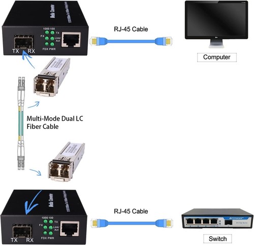 Dual Bidi SFP 1.25G Gigabit Fiber Media Converter - 550M & Plug & Play - Picture 9 of 11