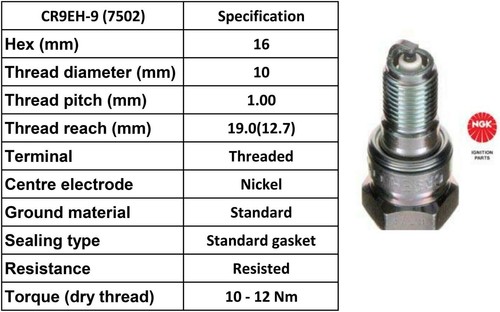 Set De 4 NGK Allumage Bougies Pour Honda CBF600/CBF600N/CBF600S (2004 À 2007) - Picture 2 of 3