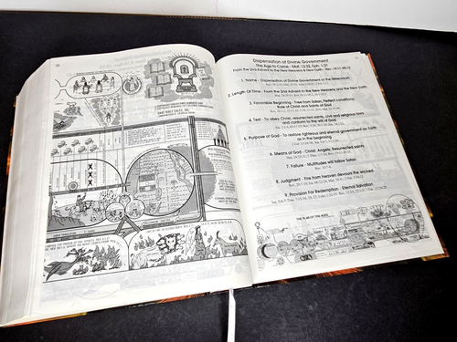 KJV - DAKE Annotated Reference Bible, LARGE Print, 1999 Dake Hardback - Imagen 7 de 12