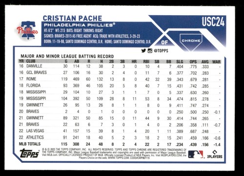 2023 Topps Chrome Update Series - #USC24 Cristian Pache - Picture 2 of 2