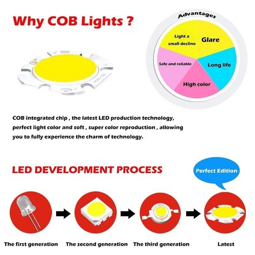 6W 9W 15W GU10 LED Light Bulbs Spotlight Warm /Cool White COB Lamp Down light - Picture 9 of 27