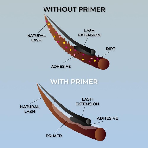 Stacy Lash Primer 15ml for Eyelash Extensions, Protein & Oil Remover, Boosts - Picture 3 of 6