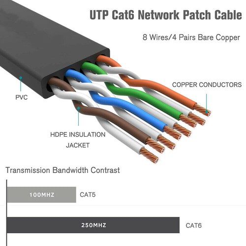 CAT6 Ethernet Cable LAN Network Internet RJ45 Patch Cord Flat LOT Modem Router - 第 4/12 張圖片