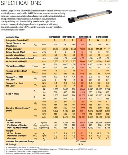 Heavy Duty Linear Actuator, 420mm Stroke, 3000N (670lb) Capacity, With Gear Head - Picture 11 of 11