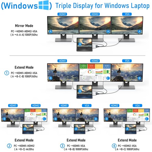USB C Hub 11 in 1 Dockingstation Multiport Adapter mit 2 HDMI Triple Displa... - Bild 4 von 9