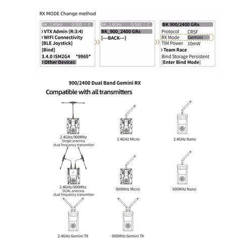 900 MHz / 2,4 GHz Dualband Gemini RX für FPV-Drohnenempfänger Diversity ELR9939 - Bild 8 von 10