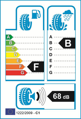EU-Reifenlabel