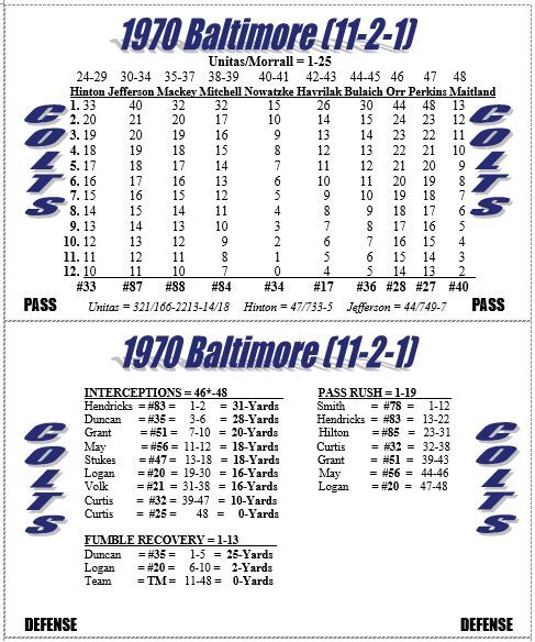 1970 NFL Season Solitaire Stat-Based Football Simulation Game - New 1970 NFL Season Solitaire Stat-Based Football Simulation Game - New