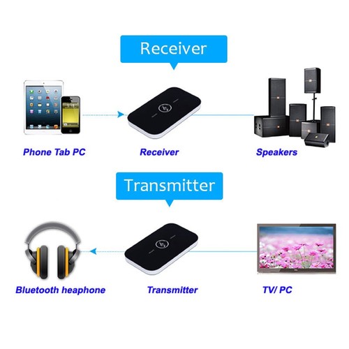 Trasmettitore Bluetooth 5.0 Ricevitore 2 IN 1 Audio Wireless 3.5mm Jack Adattatore Aux - Foto 8 di 15