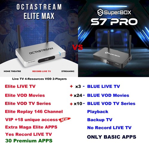 8K ELITE MAX P&P⚡Limited Edition⚡RAW DOLBY⚡VIP Rec.TV vs. empty super box s7 pro - Picture 1 of 10