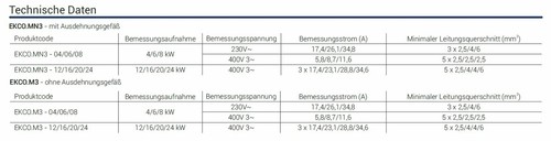 Elektro Heizkessel witterungsgeführte Heizung EKCO.M3 4/6/8 kW 230/400V Kospel - Bild 3 von 5