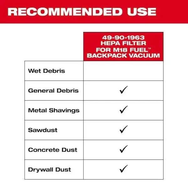 Milwaukee 49-90-1963 Replacement HEPA Filter for Milwaukee 3 in 1 Backpack Vac. - Image 4 of 4
