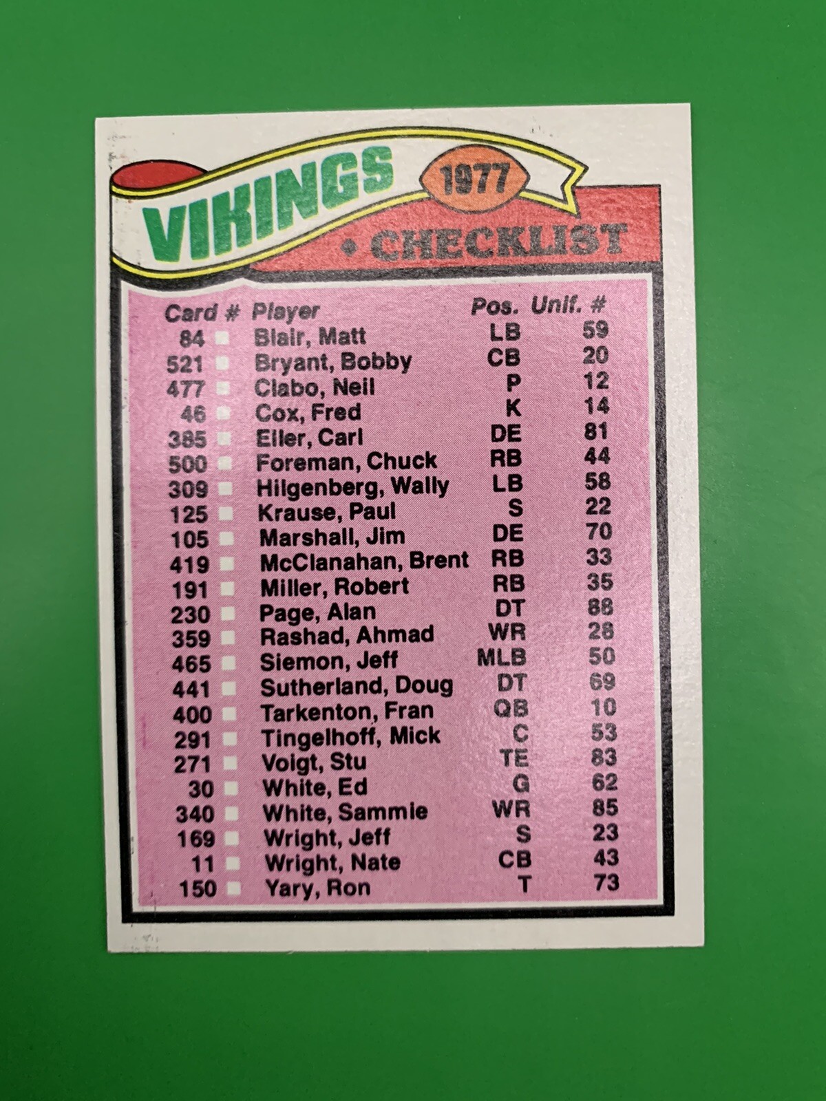 1977 Topps Team Leaders / Checklist Minnesota Vikings #215