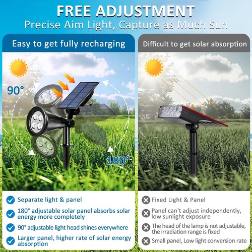 Halloween Grün Solarleuchten Außen 2er Pack, IP65 Wasserdicht Garten Strahler... - Bild 2 von 7