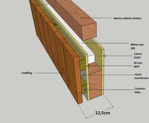 5m x 3m Self Build Insulated Garden Office DIY kit, Garden Room, Studio "Mercury - Picture 12 of 24