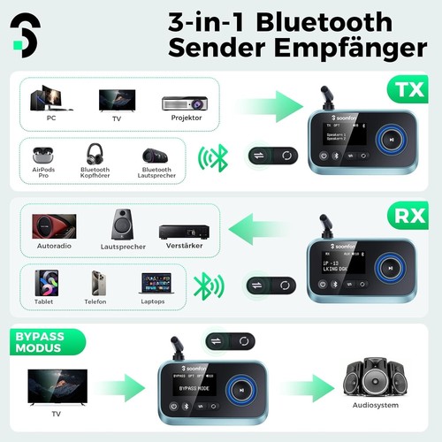 Bluetooth-Sender Adapter für 2 Kopfhörer mit Low Latenz und Lautstärkeregelung - Bild 7 von 9