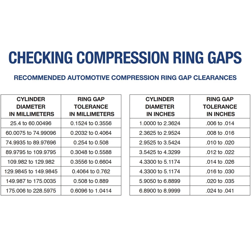 Juego de anillos de pistón Hastings para BMW B48B20 B48A20 320i 330i 420i 430i X1 2.0 2014- Foto 2 de 4