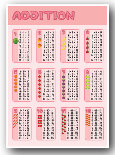 ZUSATZTISCHE MATHEMATIK PÄDAGOGISCHE WANDKARTE KINDER POSTER DRUCK A3 A4 GRÖSSE #3 - Bild 2 von 6