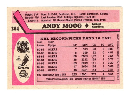 1987-88 O-Pee-Chee Andy Moog Card #204 Edmonton Oilers - Picture 2 of 2