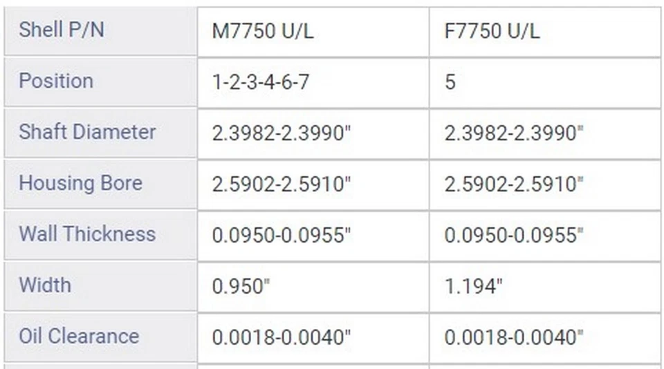 Juego de cojinetes principales del cigüeñal del motor para: Ford Galaxie 1967; Ford Custo 1967-1972 Foto 2 de 2