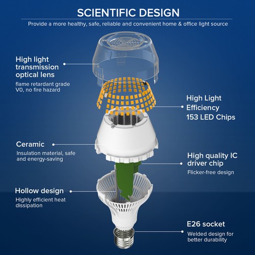 SANSI LED Light Bulbs Replacement Daylight A19 Home Replacement E26 Lamp Bulb - Picture 21 of 60