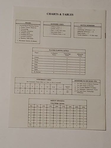 Cradle of Civilization Historical Concepts 1981 G PARTIALLY PUNCHED War Sim Game - Picture 16 of 24