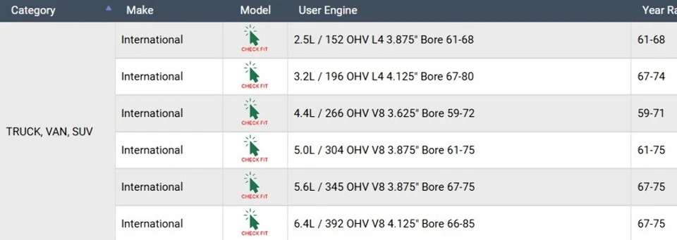Кулачковые подшипники для различных 59-75 International 152/196/266/304/345/392 - Изображение 2 из 4