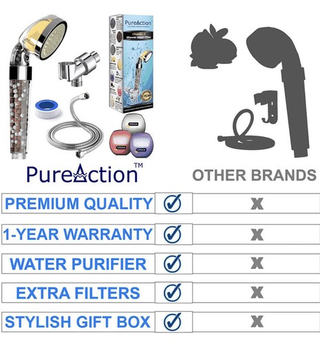 PureAction Vitamin C Shower Head Filter with Hose & Replacement Filters NEW - Picture 4 of 12
